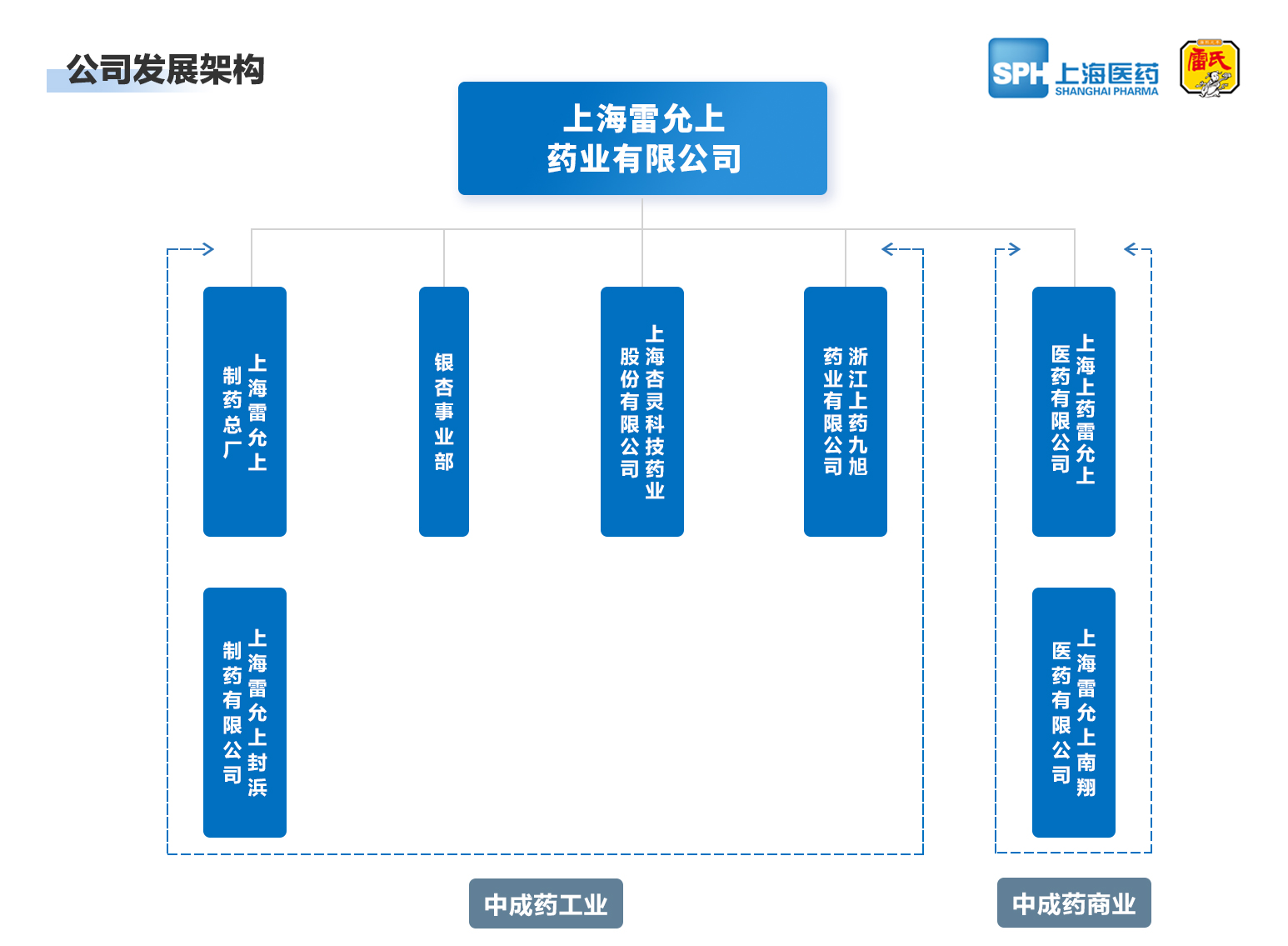 上海中国·mgm美高梅集团药业有限公司